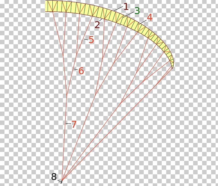 Flight Paragliding World Cup Gleitschirm Glider PNG, Clipart, 0506147919, Aircraft, Angle, Area, Circle Free PNG Download