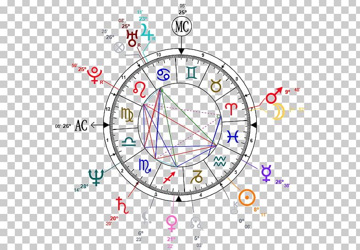 Horoscope Astrology Astrological Sign Zodiac Ascendant PNG, Clipart, Angle, Area, Aries, Ascendant, Astrological Aspect Free PNG Download