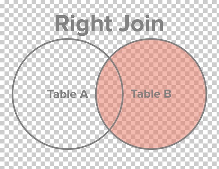 Join SQL Table Select Row PNG, Clipart, Alias, Area, Brand, Circle, Column Free PNG Download