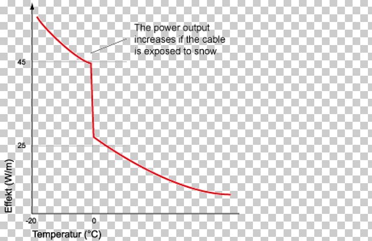 Point Angle Document PNG, Clipart, Angle, Area, Circle, Diagram, Document Free PNG Download