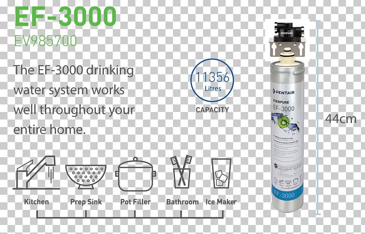 Water Filter Everpure Drinking Water Filtration PNG, Clipart, Big Berkey Water Filters, Brand, Drinking, Drinking Water, Everpure Free PNG Download