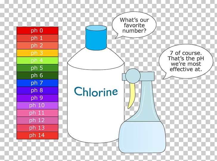 Plastic Bottle Water Product Design Chemistry PNG, Clipart, Area, Bottle, Brand, Chemistry, Design M Group Free PNG Download