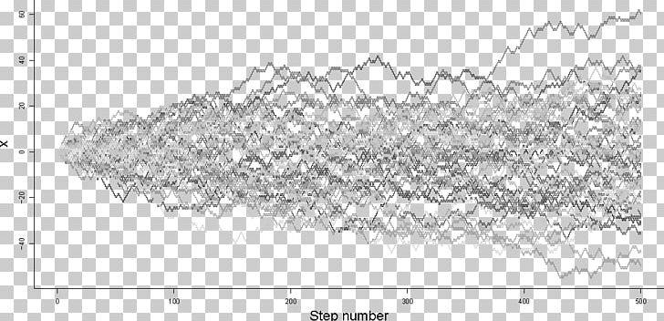 Random Walk Hypothesis Randomness Normal Distribution Line PNG, Clipart, Angle, Area, Art, Brownian Motion, Drawing Free PNG Download