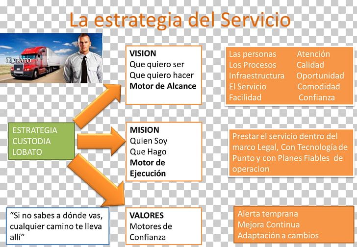IT Service Management Strategy Customer PNG, Clipart, Area, Brand, Business Administration, Customer, Customer Service Free PNG Download