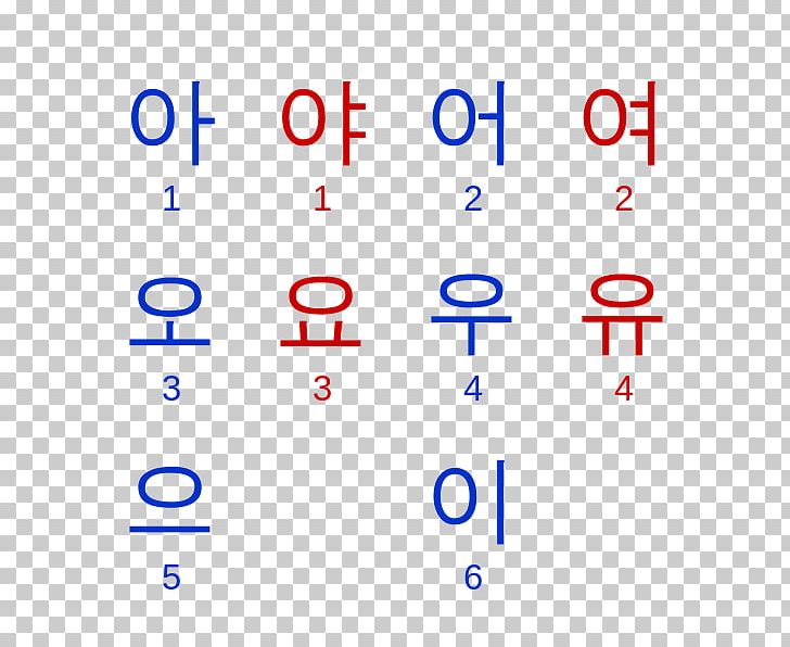North Korea Korean Language Vowel South Korea PNG, Clipart, Angle, Area, Brand, Circle, Diagram Free PNG Download