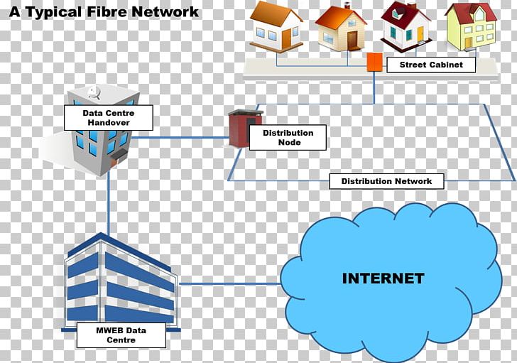 Wiring Diagram Home Network Computer Network Diagram Fiber To The X PNG, Clipart, Angle, Area, Communication, Computer Network, Computer Network Diagram Free PNG Download