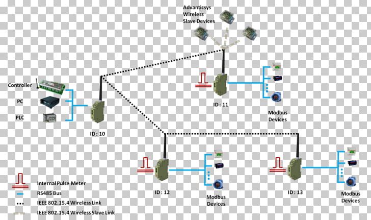 Wireless Sensor Network Modbus Wireless Network PNG, Clipart, Air Pollution, Air Pollution Sensor, Air Quality Index, Angle, Brand Free PNG Download