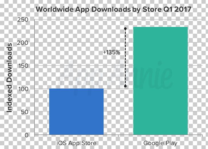 App Store PNG, Clipart, 2017, Android, Angle, App Annie, Apple Free PNG Download