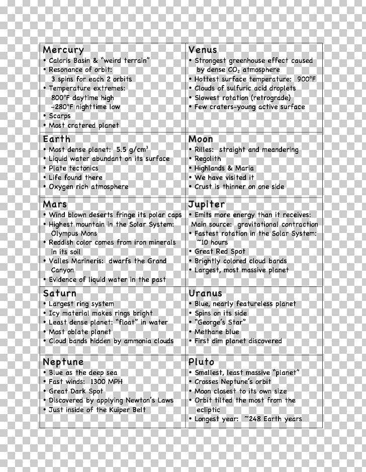 Document Line Study Skills PNG, Clipart, Area, Art, Document, Line, Paper Free PNG Download