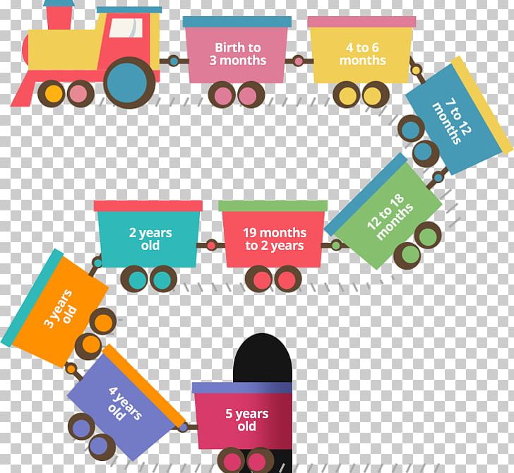 Developmental Psychology Child Development Stages Computer Icons PNG, Clipart, Area, Brand, Child, Child Development, Child Development Stages Free PNG Download