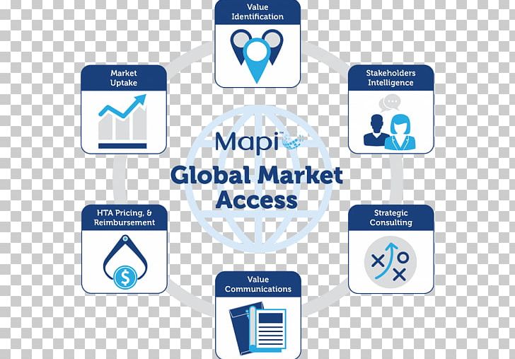International Marketing Market Access Strategy PNG, Clipart, Access, Area, Brand, Business, Business Plan Free PNG Download