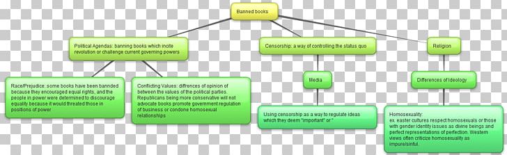 Organization Passivity Electronic Circuit PNG, Clipart, Brand, Communication, Diagram, Electronic Circuit, Electronic Component Free PNG Download