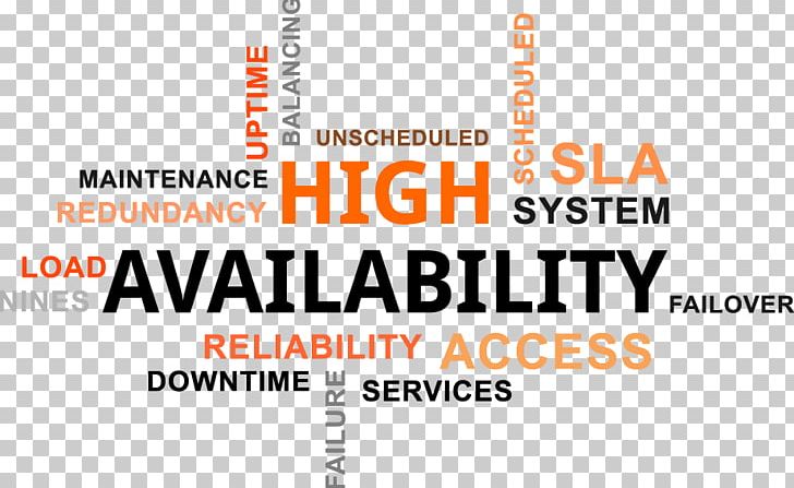 High Availability Disaster Recovery Single Point Of Failure Linux-HA PNG, Clipart, Area, Availability, Brand, Can Stock Photo, Computer Network Free PNG Download