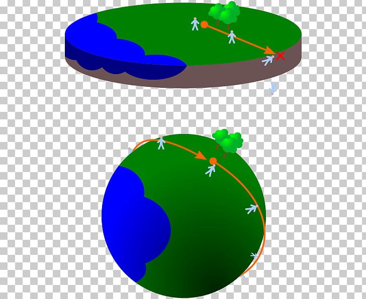 Flat Earth Falsifiability Scientific Theory PNG, Clipart, Arrazoibide, Deductive Reasoning, Earth, Flat Earth, Globe Free PNG Download