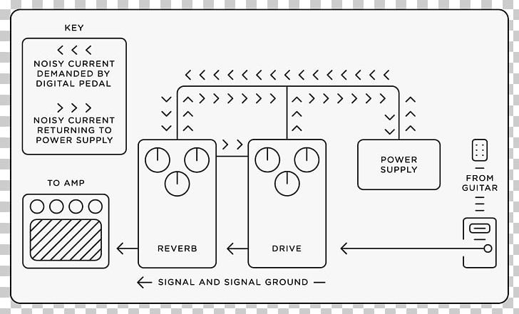 Strymon Effects Processors & Pedals Drawing Marketing Product Design PNG, Clipart, Angle, Area, Black And White, Brand, Diagram Free PNG Download