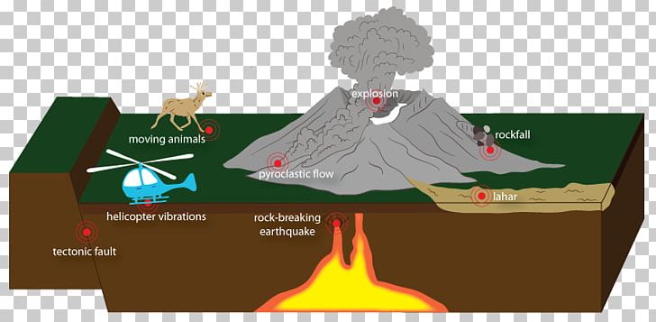Mount St. Helens Volcano Tectonic Earthquake Volcano Tectonic Earthquake Lahar PNG, Clipart, Angle, Cartoon, Diagram, Earthquake, Games Free PNG Download
