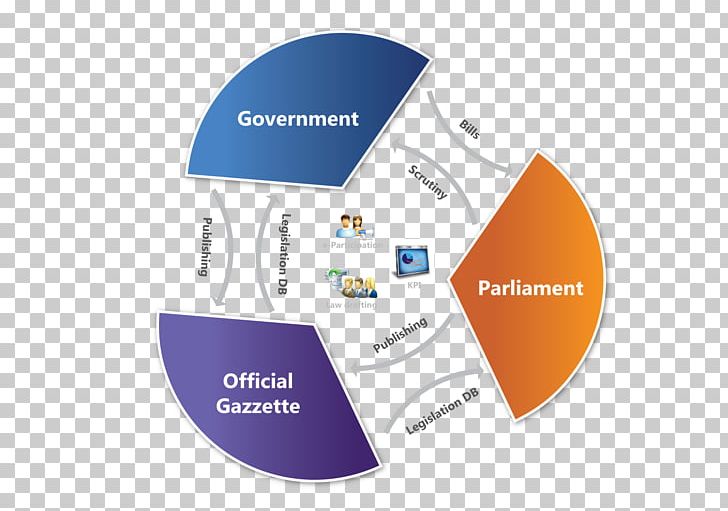 E-democracy Legislature Parliamentary System PNG, Clipart, Brand, Cabinet, Communication, Democracy, Diagram Free PNG Download