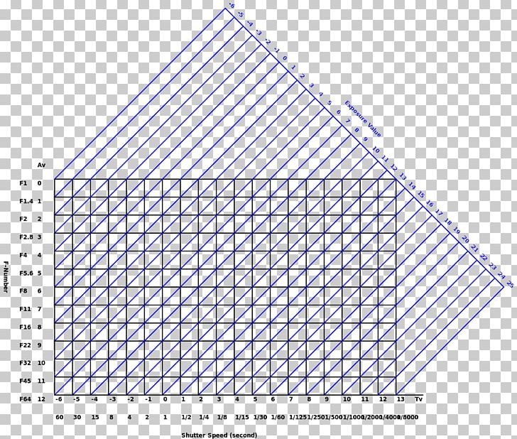 Exposure Value Photography Shutter Speed Exposure Compensation PNG, Clipart, Angle, Area, Diagram, Diaphragm, Exposure Free PNG Download