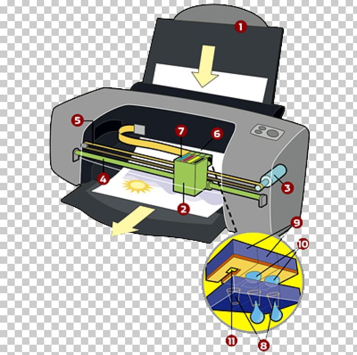 Inkjet Printing Printer Ink Cartridge Thermal Printing PNG, Clipart, 3d Printing, Color, Computer, Dot Matrix Printing, Dyesublimation Printer Free PNG Download
