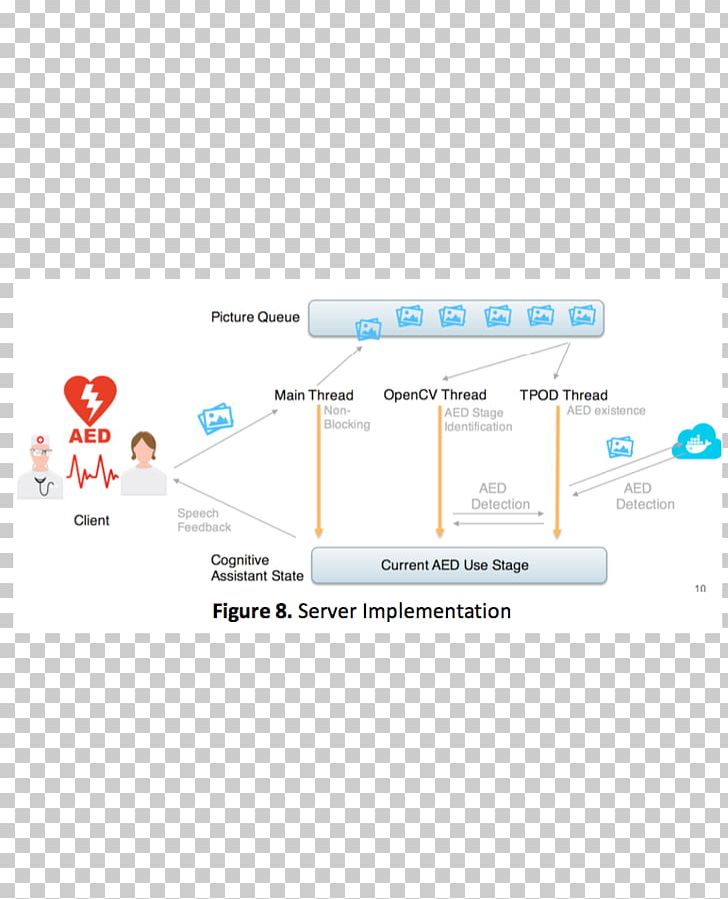 Brand Technology Line PNG, Clipart, Angle, Area, Brand, Diagram, Electronics Free PNG Download