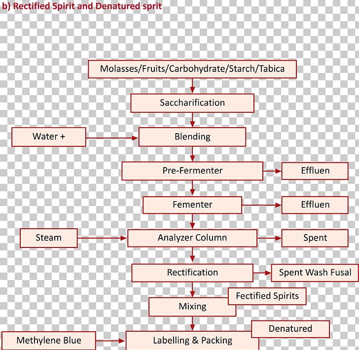 Document Line Organization Angle Diagram PNG, Clipart, Angle, Area, Brand, Diagram, Document Free PNG Download