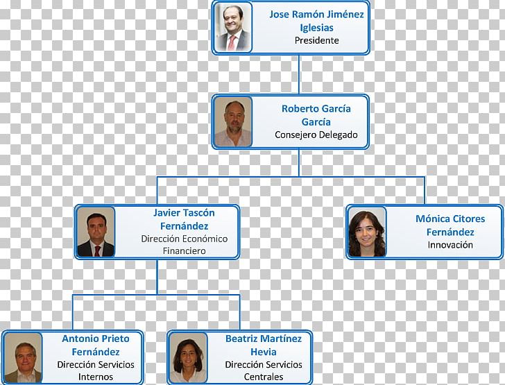 Organizational Chart Working Group Volkswagen Cuidar Nuestro Amor PNG, Clipart, Area, Brand, Communication, Conversation, Corporate Group Free PNG Download