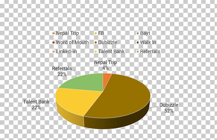 Brand Diagram PNG, Clipart, Adnoc School Madinat Zayed, Area, Art, Brand, Diagram Free PNG Download