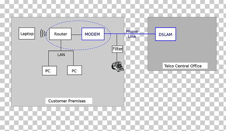 Digital Subscriber Line DSL Modem Router Internet PNG, Clipart, Angle, Area, Bandwidth, Brand, Computer Network Free PNG Download
