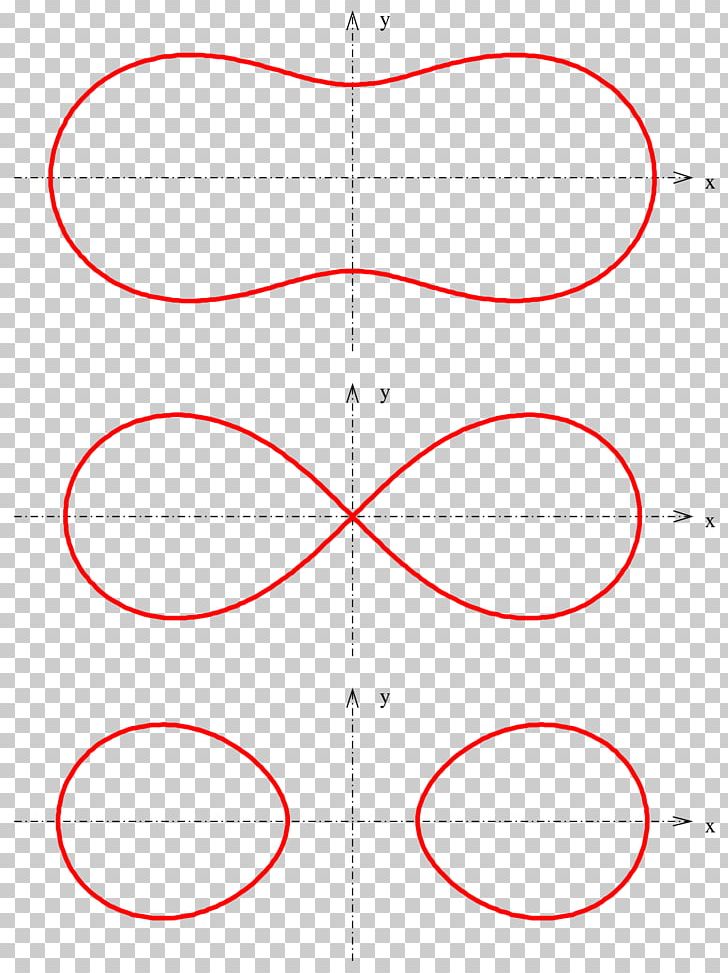 Implicit Curve Implicit Function Plane Curve PNG, Clipart, Algebraic Curve, Angle, Area, Cassini Oval, Circle Free PNG Download