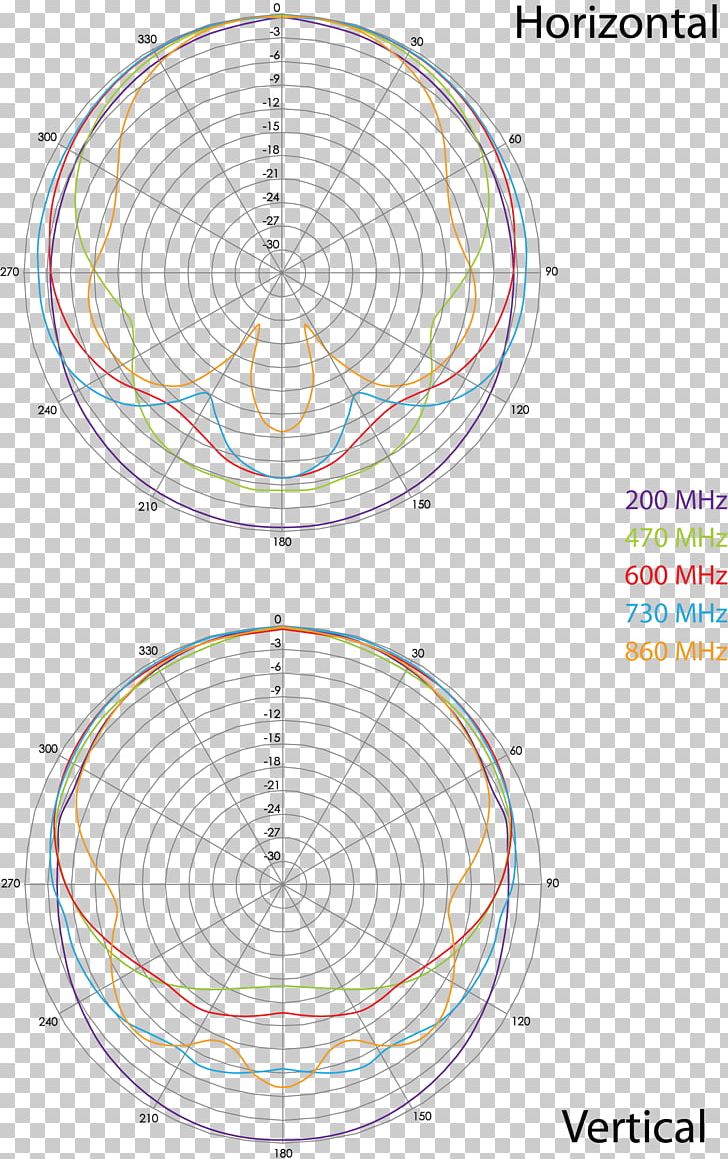 Circle Point Angle PNG, Clipart, Angle, Area, Characteristics, Circle, Diagram Free PNG Download