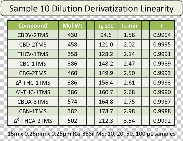 Cannabidiol Vaporizer Cannabinoid Tetrahydrocannabinol Derivatization PNG, Clipart, Area, Brand, Cannabidiol, Cannabinoid, Cannabis Free PNG Download