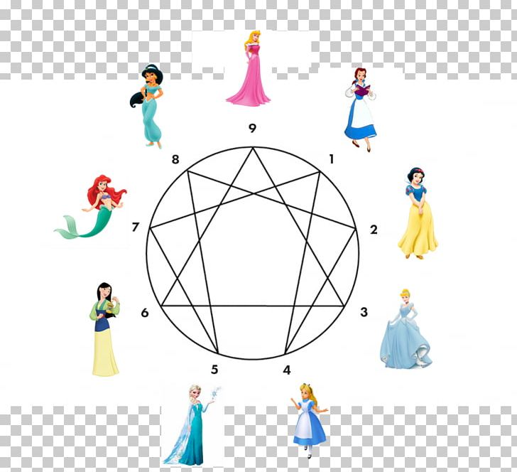 The Enneagram Enneagram Of Personality Das Enneagramm: Sich Selbst Und Andere Verstehen Lernen Das Enneagramm PNG, Clipart, Area, Baby Toys, Behavior, Character Structure, Enneagram Free PNG Download