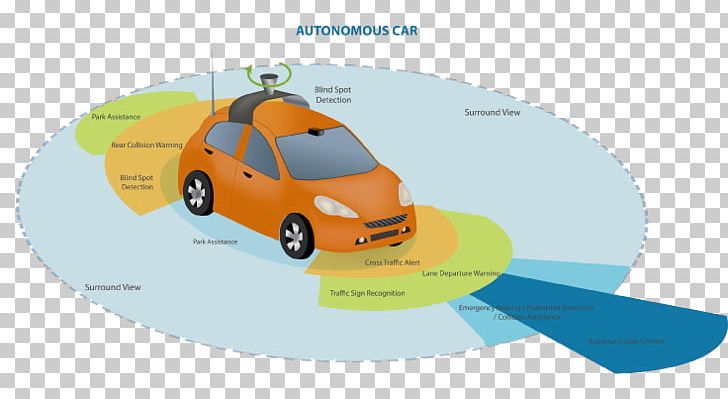Self-driving Car Sensor Graphics PNG, Clipart, Automotive Design, Autonomous Robot, Brand, Car, Compact Car Free PNG Download