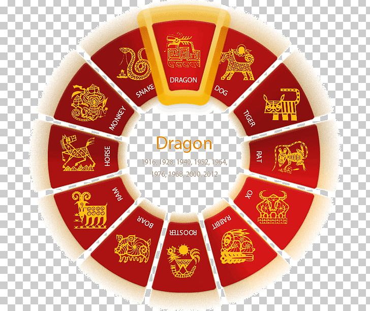 Color Wheel Chinese New Year Chinese Zodiac Astrology PNG, Clipart, Analogous Colors, Astrology, Business, Chinese Astrology, Chinese Calendar Free PNG Download