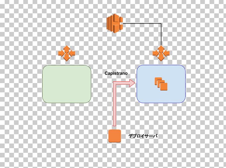 CrowdWorks Brand Software Deployment PNG, Clipart, Angle, Area, Brand, Communication, Diagram Free PNG Download