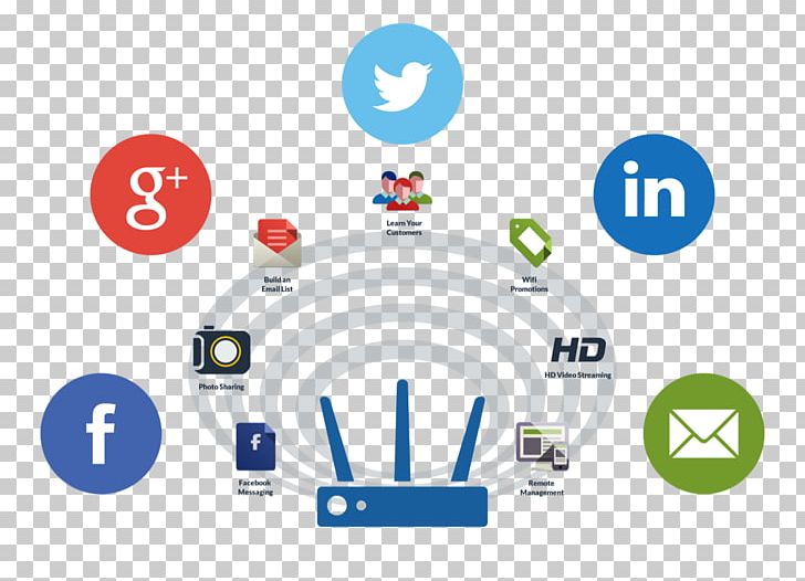 Social Media Measurement Social Media Marketing Social Marketing PNG, Clipart, Advertising, Area, Brand, Business, Circle Free PNG Download