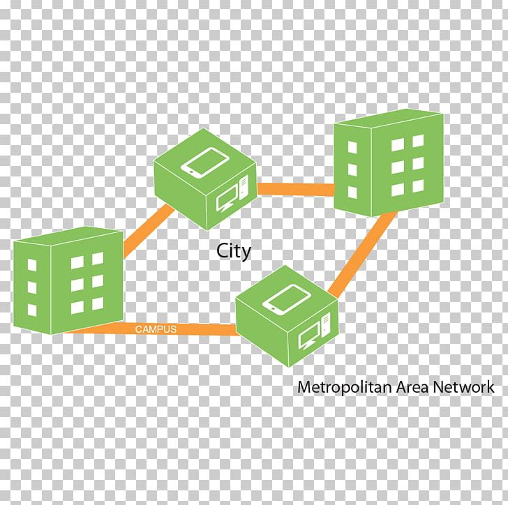 Metropolitan Area Network Wiring Diagram Campus Network Local Area Network PNG, Clipart, Activity Diagram, Angle, Area, Brand, Computer Network Free PNG Download