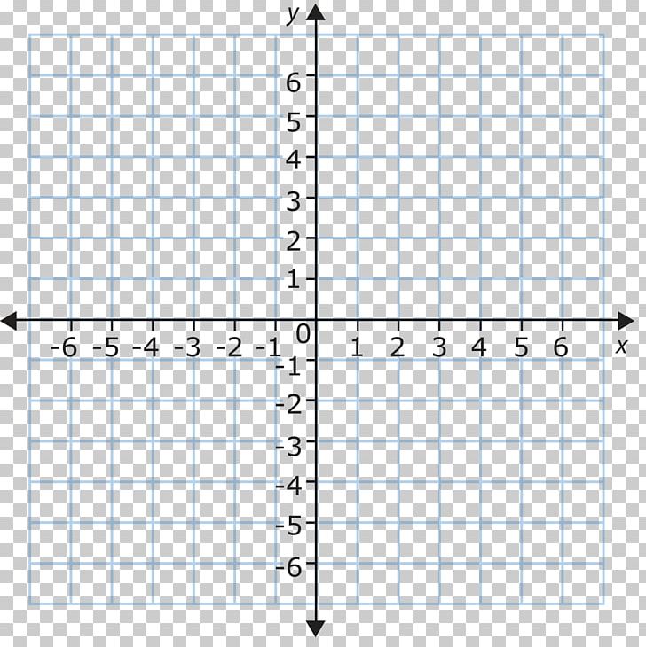 Cartesian Coordinate System Reflection Graph Of A Function Plane PNG, Clipart, Angle, Area, Cartesian Coordinate System, Coordinate System, Diagram Free PNG Download