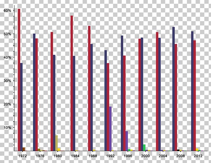 US Presidential Election 2016 Bar Chart United States PNG, Clipart, Angle, Area, Bar Chart, Bar Graph, Brand Free PNG Download