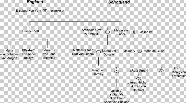 Mary Stuart House Of Stuart Genealogy Family Tree Author PNG, Clipart, Angle, Area, Author, Black And White, Brand Free PNG Download