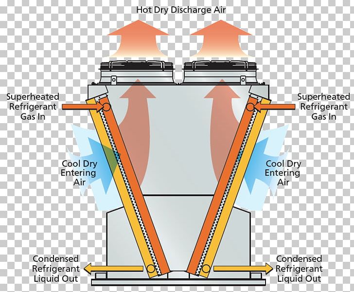 Evaporative Cooler Condenser Cooling Tower HVAC Air Door PNG, Clipart, Air, Air Door, Angle, Condenser, Cooling Tower Free PNG Download