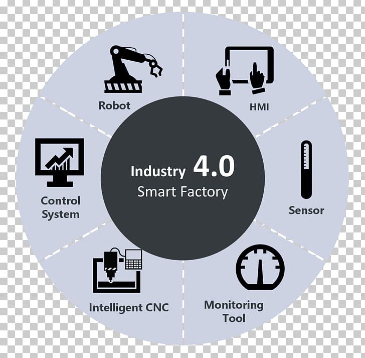 Fourth Industrial Revolution Industry 4.0 Manufacturing PNG, Clipart, Automation, Brand, Business, Fac, Fourth Industrial Revolution Free PNG Download