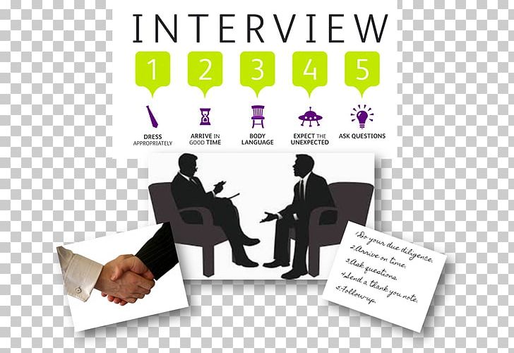 Job Interview Career Question Human Resource Management PNG, Clipart, Business, Career, Career Management, Communication, Conversation Free PNG Download