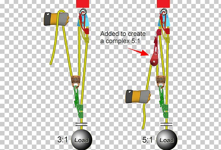 Mechanical Advantage Device Pulley Block System PNG, Clipart, Block, Block And Tackle, Common Chimpanzee, Electronics Accessory, Force Free PNG Download