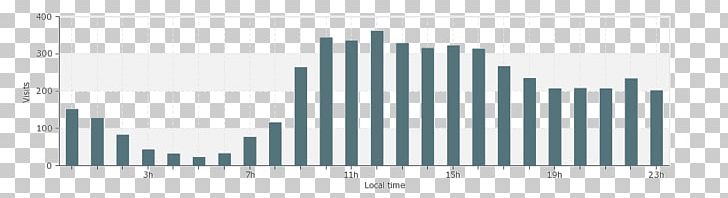 Progress Chart Logo PNG, Clipart, Angle, Bar Chart, Brand, Business, Chart Free PNG Download