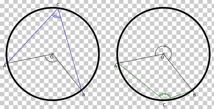 Circle Triangle Rim PNG, Clipart, Angle, Area, Bicycle, Bicycle Wheel, Bicycle Wheels Free PNG Download