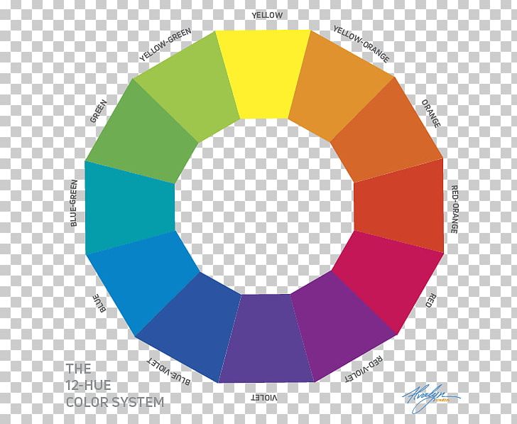 Color Wheel Hue Munsell Color System Graphic Design PNG, Clipart, Angle, Area, Art, Circle, Color Free PNG Download