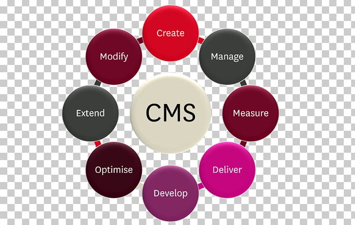 Content Management System Contact Page Web Content PNG, Clipart, Brand, Contact Page, Content, Content Management, Content Management System Free PNG Download