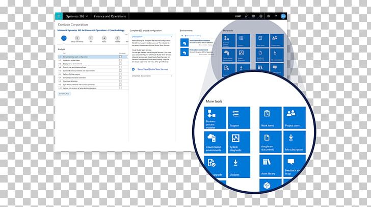 Microsoft Dynamics 365 For Finance And Operations Microsoft Dynamics AX Enterprise Resource Planning PNG, Clipart, Brand, Communication, Computer Software, Diagram, Logo Free PNG Download