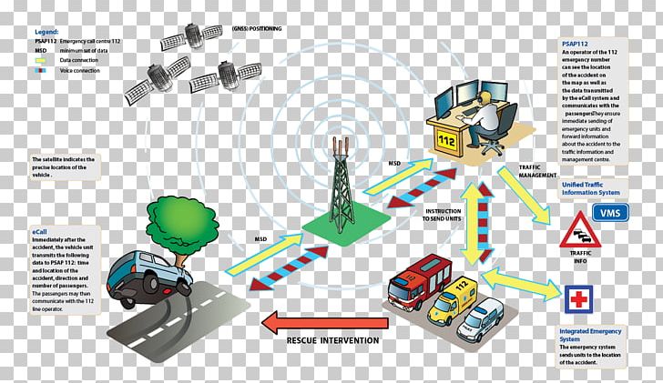 ECall European Union Emergency Service Emergency Telephone Number PNG, Clipart, Accident, Brand, Diagram, Ecall, Emergency Free PNG Download